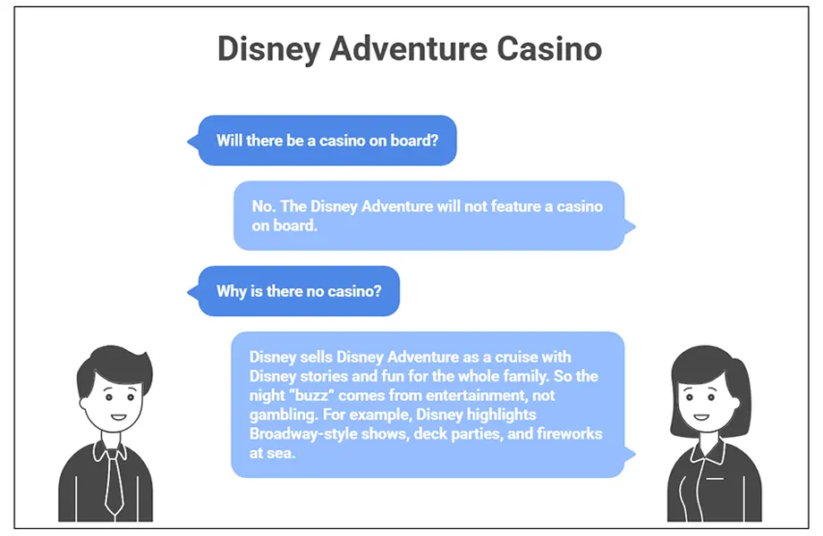 Disney Adventure casino Q&A graphic: Disney says there is no casino onboard.
