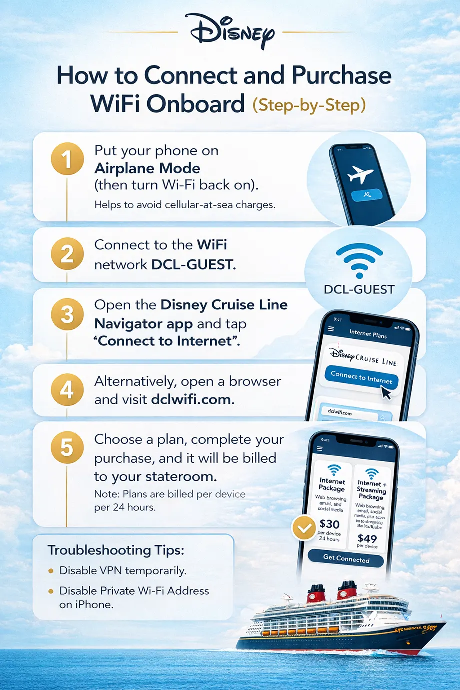Step-by-step infographic showing how to connect to DCL-GUEST Wi-Fi and purchase a Disney Cruise Line internet plan onboard.